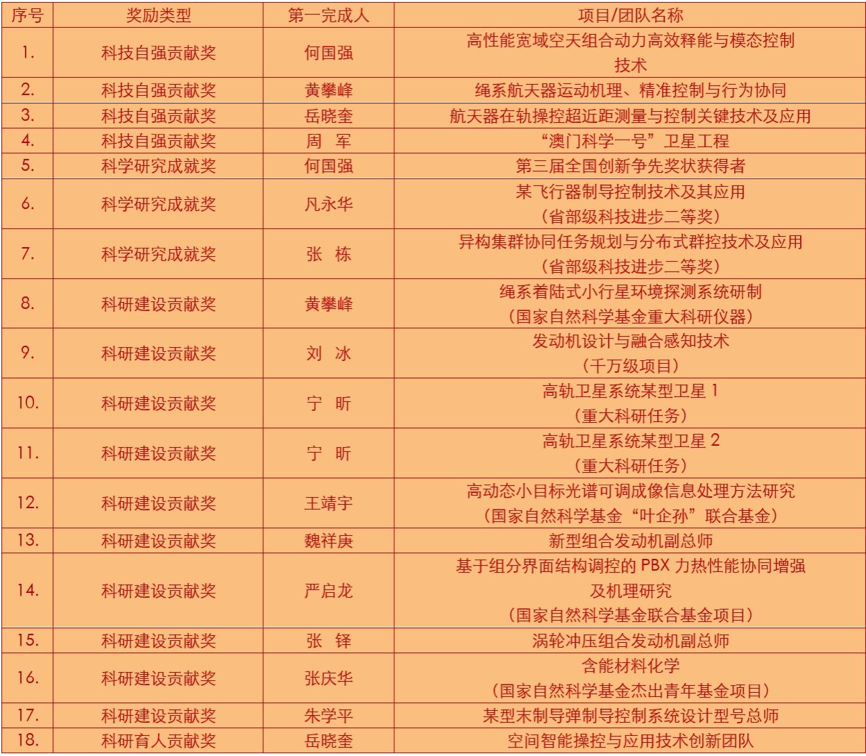美高梅博彩